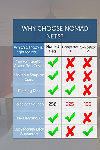 Nomad Nets Crib Canopy For Girls Bed - Premium Bed Canopy for Girls and Boys - Fits all Cribs and Beds - White Bed Net - Gray Top-Crown - Hanging Bed Net with Easy Installation Kit