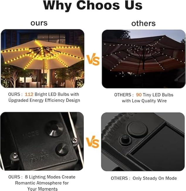 VOOKRY Solar Umbrella Lights Outdoor, Waterproof Solar Powered Patio Umbrella Lights Cordless 8 Modes LED Umbrella Patio Lights for Beach Tent Camping Garden Party Decoration(Warm White)