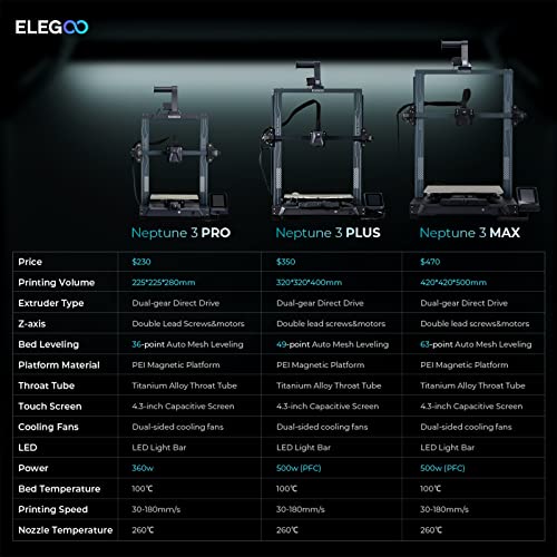 Image of ELEGOO Neptune 3 Max FDM 3D Printer with Auto Bed Leveling, Dual-Gear Direct Extruder, Ultra-Quiet Printing, Dual Lead Screw Drive, Massive Printing Size 420x420x500mm