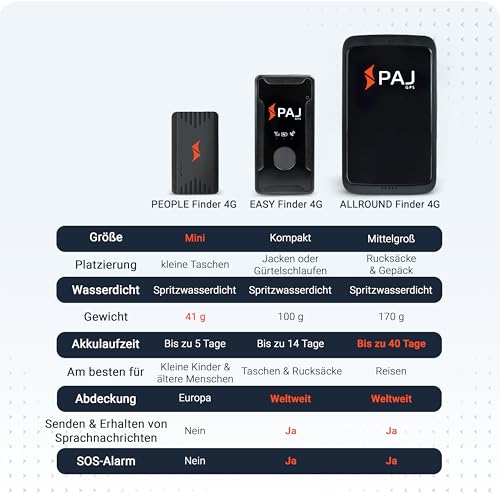 PAJ GPS People Finder 4G - Mini GPS Tracker für Kinder und Senioren - bis zu 5 Tage Akkulaufzeit - kleines Ortungsgerät mit Live-Ortung, geeignet bei Demenz, Alarmbenachrichtigungen im Notfall