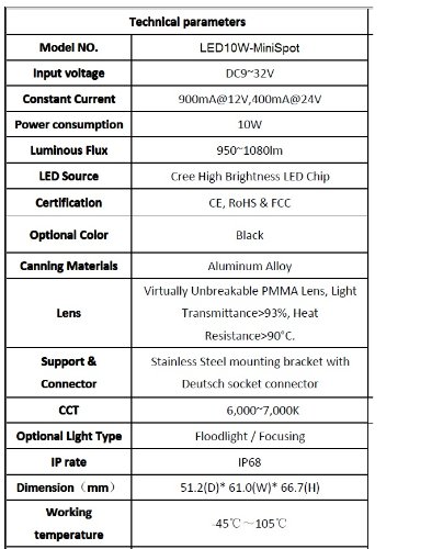Mini Spotlight 10 Watt LED Fixture (9 to 30 VDC) - 10 Watt Cool White LED Spotlight for Auto, Motorcycle, Truck, RV, Boat and Aircraft - Image 5