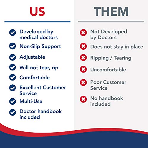 Doctor Developed Thumb Brace / Thumb Splint / Thumb Spica Splint / Thumb Stabilize/ Wrist Wrap For Men And Women -Registered Class I Medical Device & Handbook - Right Or Left Hand, (Black, Single) #TOP5