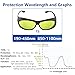 Laserlands 190-450nm&800-1100nm 808nm 980nm 1064nm IR Laser Protective Goggles Safety Glasses for Fiber Laser Nd:YAG He-Cd CE T3-4