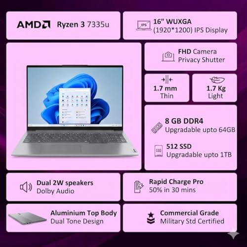 Product Variant View