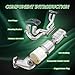 FOMIUZY Catalytic Converter Compatible with Subaru Forester 2011 2012 2013 2014 2015 2016 Impreza 2012-2016 Legacy Outback 2013-2014 XV Crosstrek 2013-2015 Crosstrek 2016-2017 2.0L 2.5L