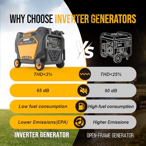 11000W Tri-Fuel Inverter Generator for Home Backup - Super Quiet with ATS Ready, Remote Start, CO Sensor, ECO Mode, 50A Outlets, Low THD, Gas, Propane & Natural Gas Powered (Black) - Image 7