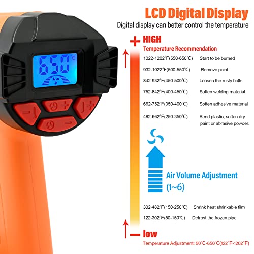 FOSHIO Heat Gun 2000W Hot Air Gun Kit with Large Digital LCD Display Variable Temperature Control 122℉~1202℉（50℃- 650℃）with 4 Nozzles, Overload Protection for Vinyl Wrap, Crafts, Shrink Tubing - Thumbnail 4
