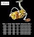 12+1Bb 5.5: 1 Todo Metal Carretes De Spincasting Spinning Carrete Pesca Izquierda...