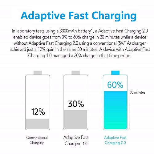 Samsung Adaptive Fast Charger Compatible Samsung Galaxy S9 S9 Plus S8 S8 Edge S10 S20 A50 A51 A71 A20 A21 A20E A10E A11S Note 8 Note 9, Wall Charger Adapter Plug With Usb Type C Cable #TOP4