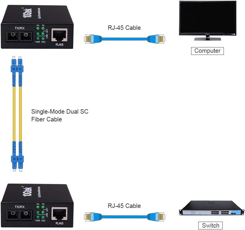 Blасk Frіdау - 70% оƒƒ Gigabit Fiber Media Converter, 10/100/1000M RJ45 to 1000M Single-Mode Dual SC Fiber, Built-in Module Up to 20km