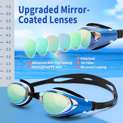 iGym Swim Goggles ShortSighted,Nearsighted Optical Swimming Goggles Anti-Fog UV Protection Adjustable Buckle For Women Men - image 5