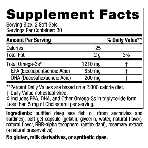 Aceites, Imagen adicional