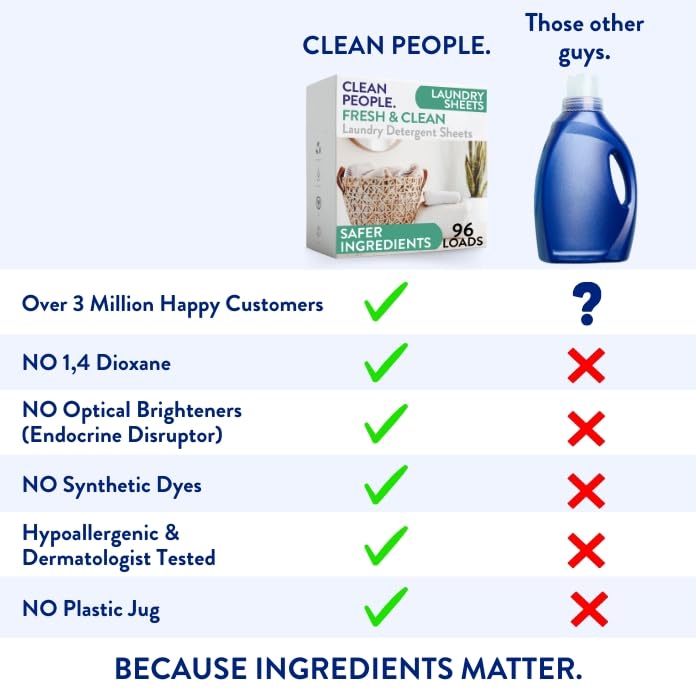 Image of The Clean People Laundry Detergent Sheets - Laundry Soap - Ultra Concentrated, Recyclable Packaging, Stain Fighting - Fresh Scent, 96 Pack