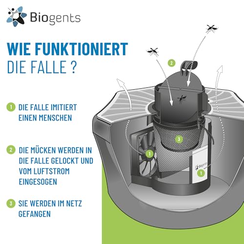 Biogents Bg-Mosquitaire Trappola Per La Zanzara Tigre, Per L’Uso All’Esterno - 2