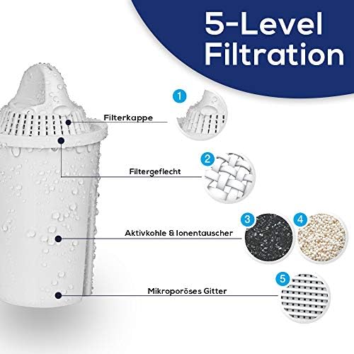 PearlCo Water Filter Standard (anthracite) incl. 1 Filter Cartridge (compatible with Brita® Classic)