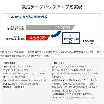 Amazon.co.jp: I-O Data DVR-UT24EZ External USB 3.0 / DVD ± R