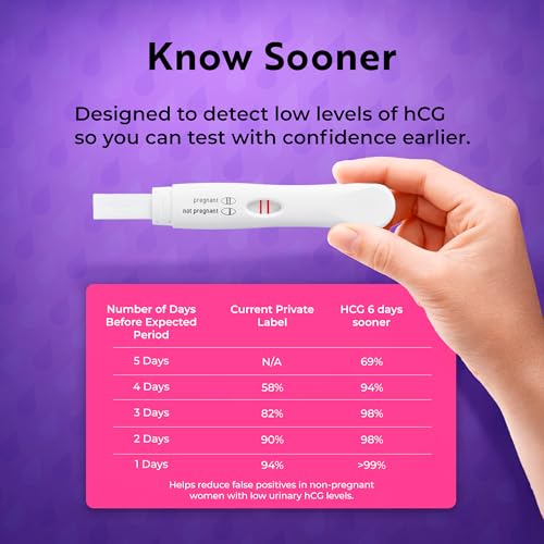 Apphia Health Early Detection Pregnancy Test Kit Midstream hCG Tests, Detects Pregnancy Up to 6 Days Before Missed Period, Easy to Read Results, Female Urinal Compatible, Made in USA (5) - Image 6