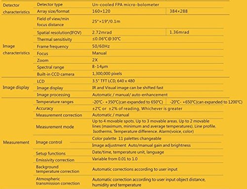GOWE new portable infrared thermal imaging camera with two meters drop-resistant