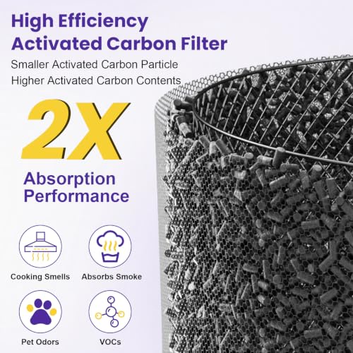 Image of 4 Pack APH4000 Replacement Filters Compatible with KNKA APH4000 Air Purifier, True HEPA High-Efficiency Activated Carbon Filter for Home Large Room, Part # APH4000LX