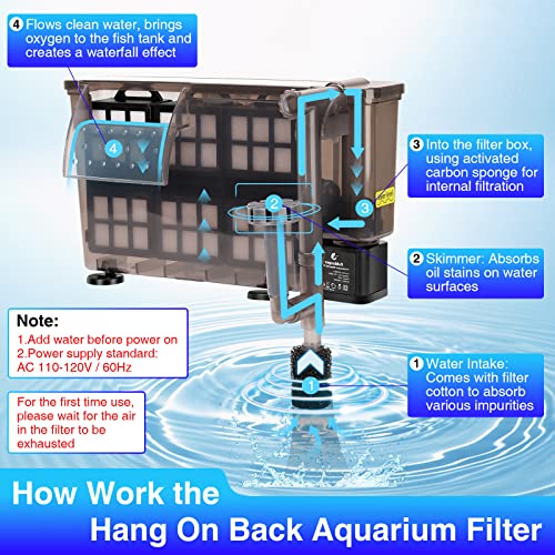 Fishkeeper Hang On Back Aquarium Filter For 10-60 Gallon, 198Gph Multi-Layer Filtration/Remove Oil Stains/Quiet/Adjustable Water Flow Fish Tank Sponge Filter For Freshwater Saltwater Tank #TOP1