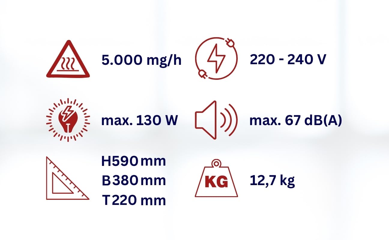 Aktobis WDH-AP005 Profi Ozongenerator | 5.000 mg/h, desinfizierende Wirkung | Ozoningerät, Geruchsneutralierer, Timer | für Brandgeruch, Kfz-Behandlung, Schimmelsanierung