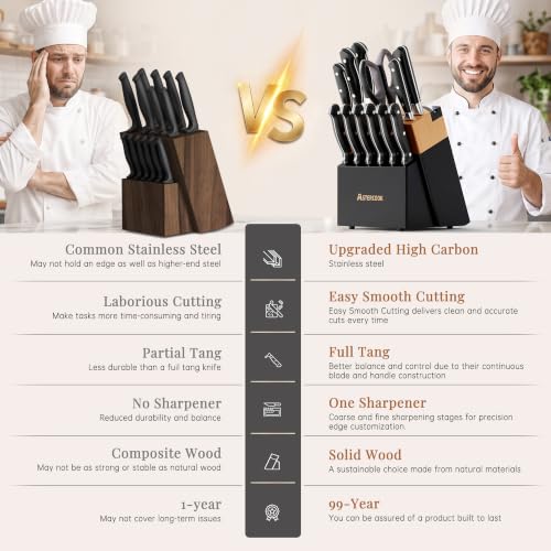 Image of Astercook Kitchen Knife Set Full Tang with Block and Sharpener Elegant