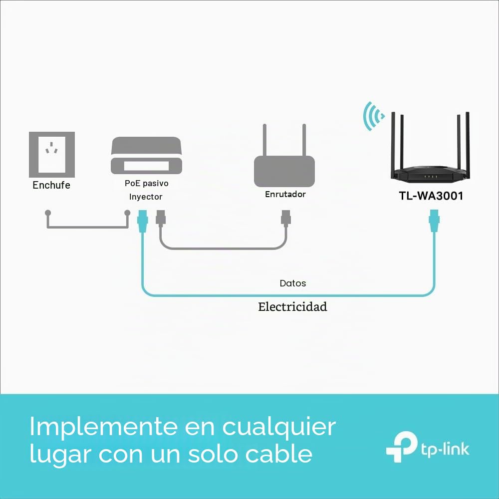 TP-Link TL-WA3001 Punto de Acceso WiFi 6 AX3000, Puente Wi-Fi, HE160, Beamforming, 4 Antenas Fijas, PoE Pasivo, Modo Multi-SSID/Cliente/Extensor