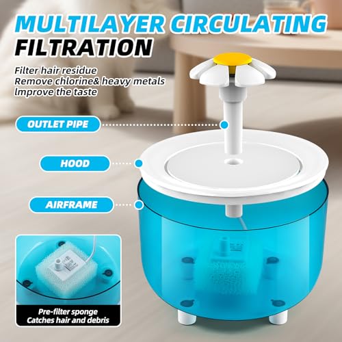 Fuente de Agua Automática para Mascotas 1.5L Azul miniatura 5