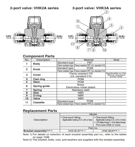Vanne à doigt VHK2A commande manuelle compacte bistable - 5