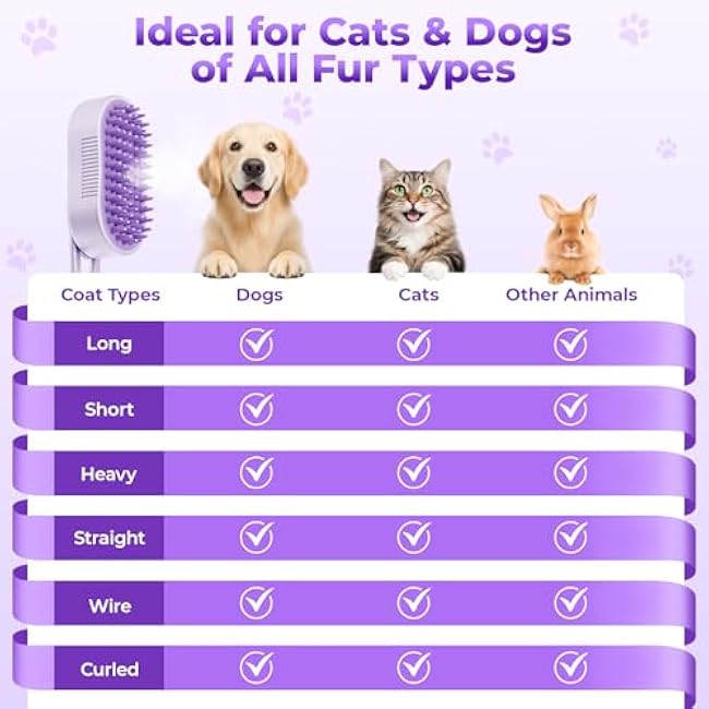 4-in-1 Cat Steam Brush for Shedding, Steam Pet Brush for Dog and Cat¨C Steam for Shedding & Grooming, Massage, Cleaning, Brushes for Indoor Cats & Dogs, Purple-xybV3LsN