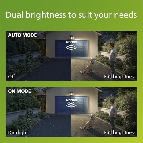 Philips Zyren UltraEfficient Solar Security Light, IP65 Weather-Resistant, 4000 Lumens, Broad Range Motion Sensor, Dusk-to-Dawn Operation, Replaceable Battery, Black, 5000K, 1 Light thumbnail 7