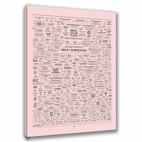 Optivixity Póster de mapa do grande despertar do espírito remédios naturais, arte de parede para decoração de casa (16 x 24 polegadas, emoldurado)