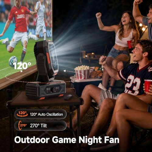 OGERY Camping Fan 20000mAh