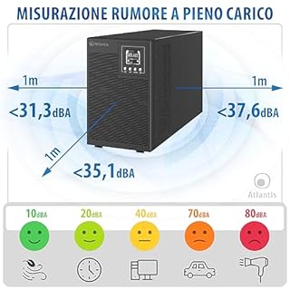 Atlantis A03-OP3002XLN UPS OnLine 75% Più Silenzioso Gruppo di Continuità Server Doppia conversione Onda Sinusoidale Pura 3000VA 2100W, Ventole Low Noise Gelid 31,3 dbA,USB,4 IEC, slot, 6x12V-9Ah