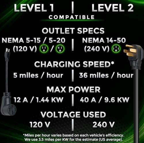EV fast charging station
