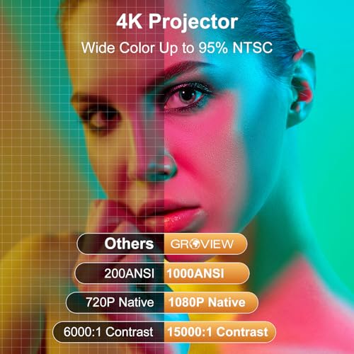 Image of [Auto Focus /Keystone] Groview 4K Projector with WiFi and Bluetooth, 1000 ANSI Movie Projector for Outdoor Use, Proyector with 50-100% Zoom, Compatible with iOS /Android /HDMI /TV Stick