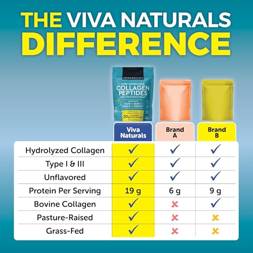 Viva Naturals Grass-Fed Collagen Peptides Powder 1 lb – Type I & III, Unflavored — view 7