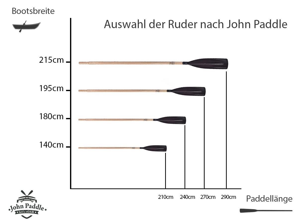 Set De Rames John Paddle 210 Cm En Bois - Avec Fléchettes Inox Et Manchettes 45mm - Pour Bateau, Fabrication Polonaise