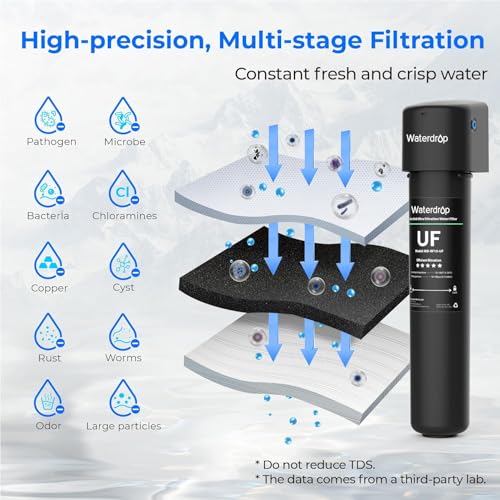 Waterdrop Filter Installation