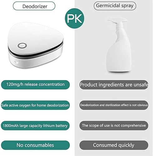 Miniatura 9 de Ozzie - Máquina eliminadora de olores de humo, removedor de olores de humo Ozzie para automóvil, removedor de olores definitivo para el hogar,