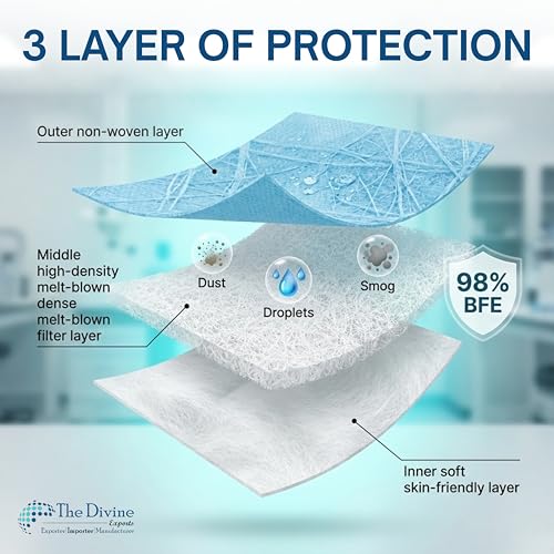 Image of Surgical Mask for Men & Women | Certified by ISO & CE to Protect Mouth Droplets, Dust and Pollution Combo