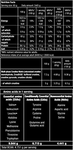 Hyper Mass Vanilla 6800g poudre de protéine et glucides de gainer