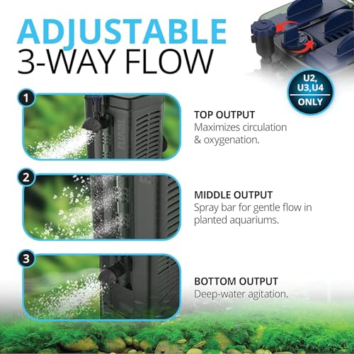 Miniatura 5 de Fluval Filtro Interno U1, 55 L, Negro
