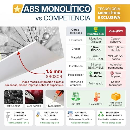 Protector de cocina deluxe en ABS monolítico de 300x60cm de alta resistencia 7