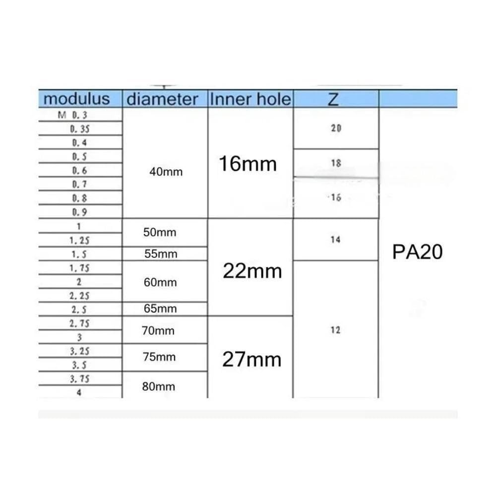 Evolventengetriebe, Zahnradfräser, Hochgeschwindigkeitsstahl-Evolventenzahnradfräser, M0.4-M5.0 Modul PA20 Grad, 8 Stück(M0.5)