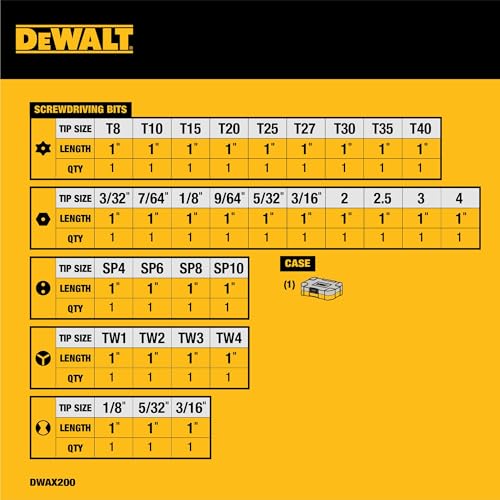 DEWALT Screwdriver Set, Security, 31-Piece (DWAX200) - Image 3