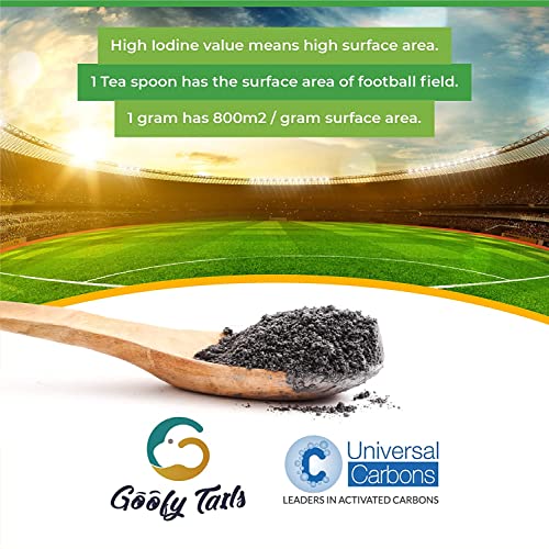 Image of Goofy Tails White Bentonite Clumping Cat Litter 5L + Activated Charcoal Deodorizer 200g | 99.9% Dust Free, Anti-Bacterial Litter for Cats| Chemical Free Ultra Absorption Litter for Cats