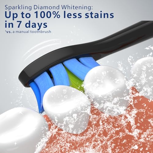 ITECHNIK Aufsteckbürsten Kompatibel mit Philips Sonicare Elektrische Zahnbürste, 16er Schwarz Diamond Schallzahnbürstenköpfe, Modell:HX606 Medium Ersatzzahnbürsten – Bild 5