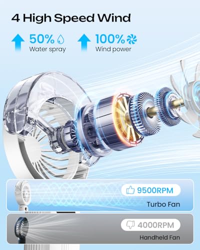 Image of Otlonpe Personal Handheld Misting Fan Portable Powerful High Speed, Small Rechargeable Cooling Mister Fan Water Spray Mist, 4000mAh Battery Operated for Travel Indoor Outdoor Hand Held Desk (White)