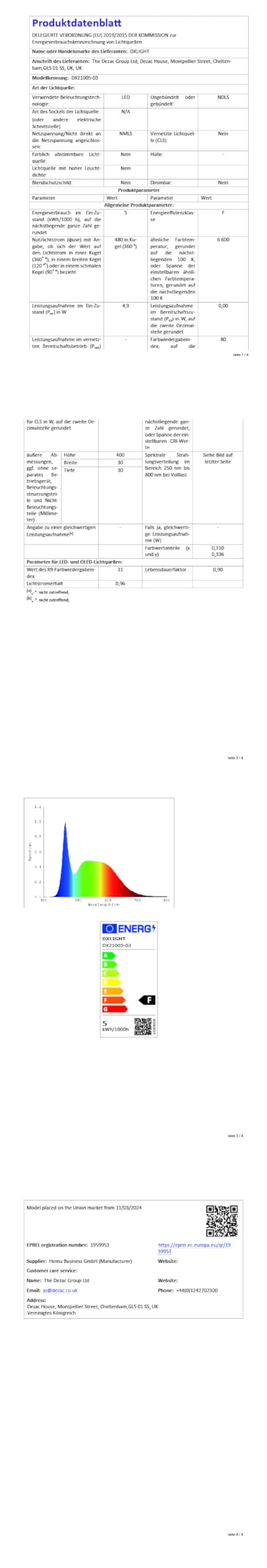 MIWATT RGB TV-Hintergrundbeleuchtung – Smarte Ambient Light, Musik-Sync, App-Steuerung, Für Gaming & Deko